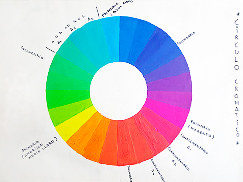 Principios básicos del color